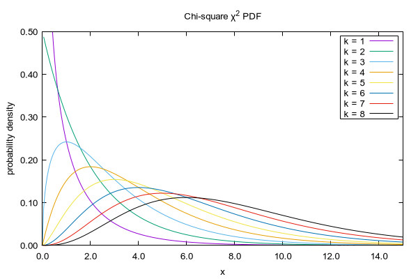 Gnuplot Demo Script Prob Dem