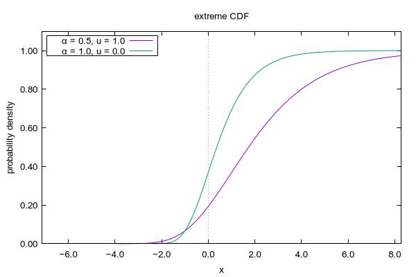 Gnuplot Demo Script Prob Dem