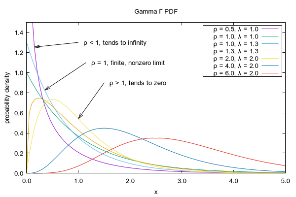 Gnuplot Demo Script Prob Dem