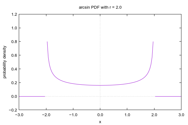 Gnuplot Demo Script Prob Dem