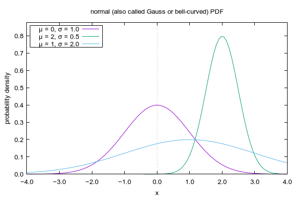 Gnuplot Demo Script Prob Dem