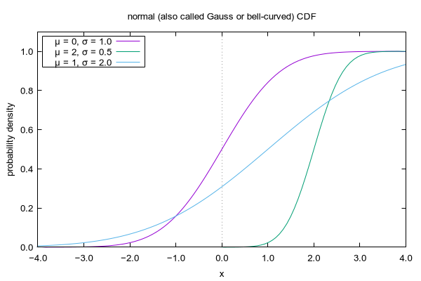 Gnuplot Demo Script Prob Dem