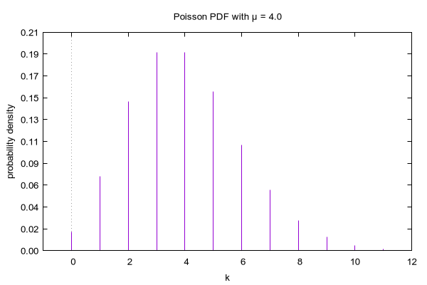 Gnuplot Demo Script Prob Dem