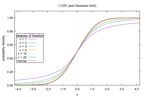 Gnuplot Demo Script Prob Dem