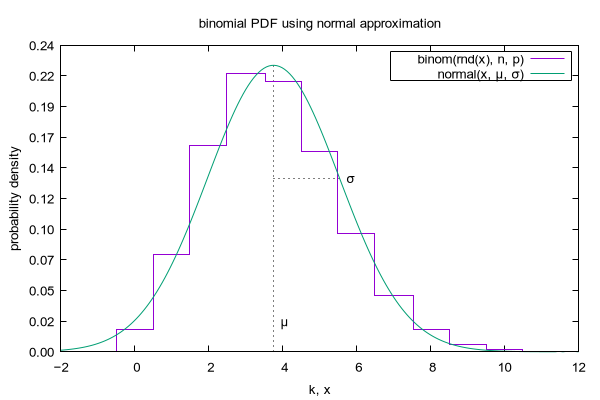 Gnuplot Demo Script Prob2 Dem