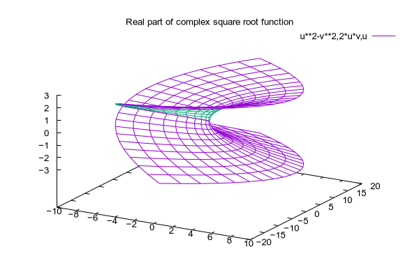 Gnuplot Demo Script Singulr Dem