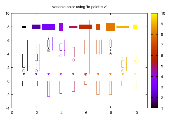 Gnuplot Demo Script Varcolor Dem