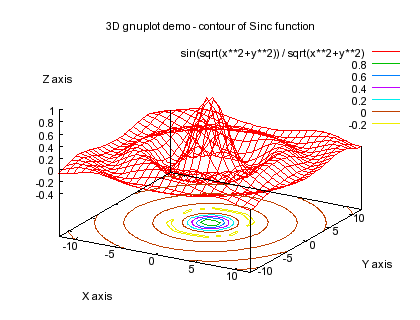 Gnuplot Demo Script Contours Dem