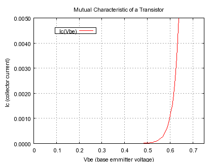 Gnuplot Demo Script Electron Dem