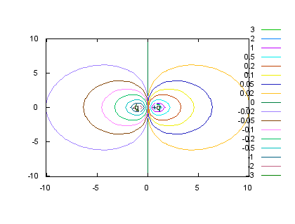 gnuplot demo script: vector.dem