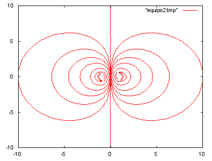 gnuplot demo script: vector.dem