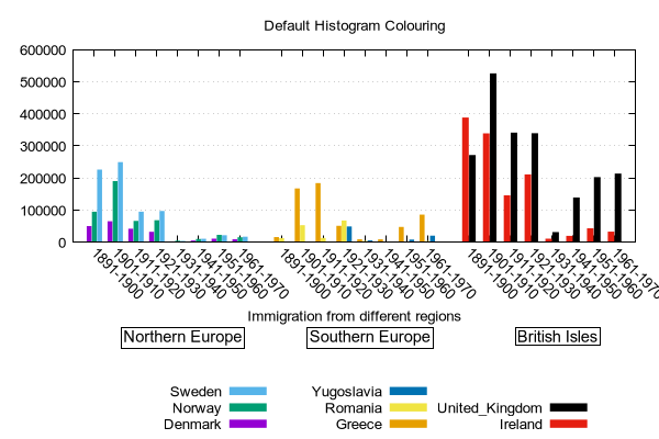 gnuplot histogram