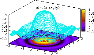 Gnuplot