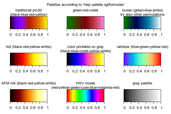 Typical color. Gnuplot цвета. HSB цветовая модель. HSV цвета. Цвета гнуплот.