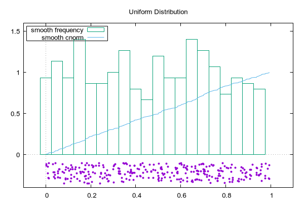 gnuplot demo script: smooth.dem