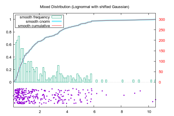 gnuplot demo script: smooth.dem