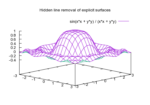 Hidden lines. Gnuplot графики. Gnuplot sinx. Gnuplot линия с штриховкой. Gnuplot Countor.