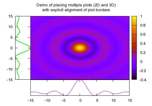 Plot script. Gnuplot типы точек. Gnuplot цвет и размер. Gnuplot глюк image. Gnuplot multiplot with same x Axis.