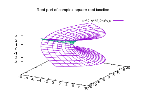 Gnuplot Demo Script Singulr Dem