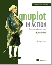 Gnuplot Book Cover